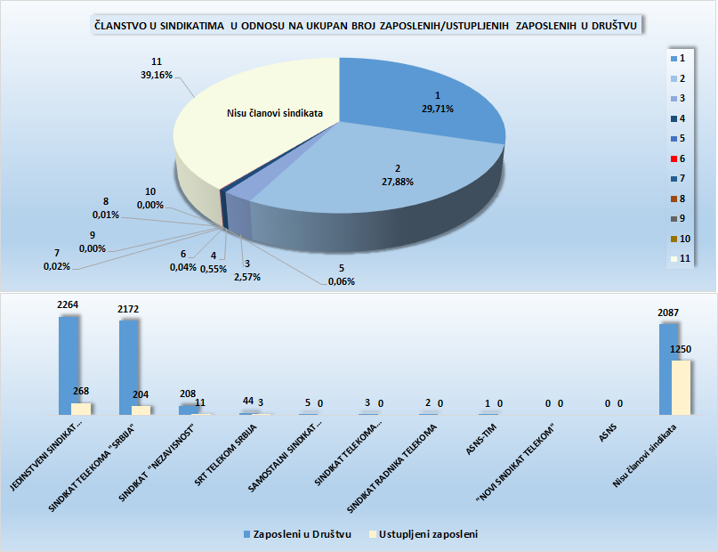 statistika