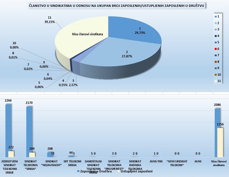 statistika