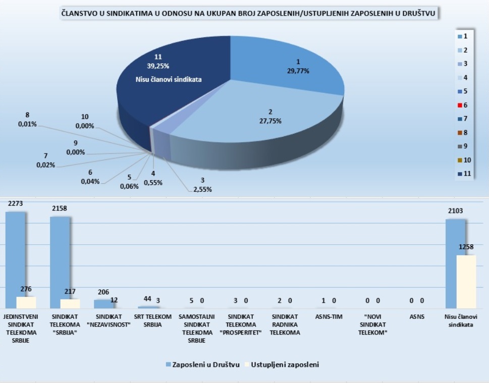 statistika