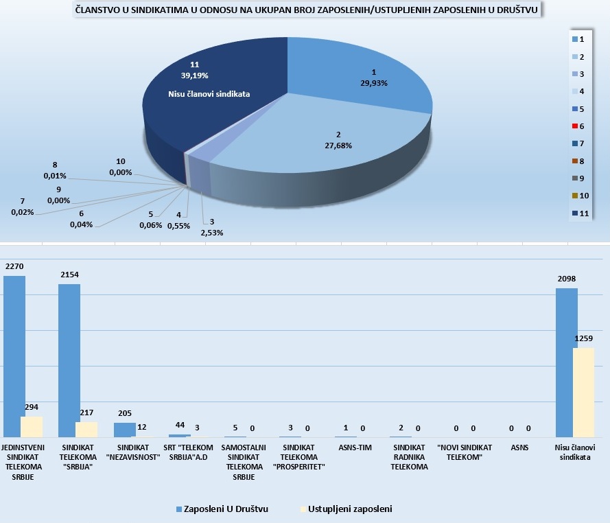 statistika