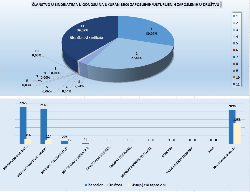 statistika