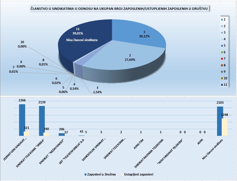 statistika