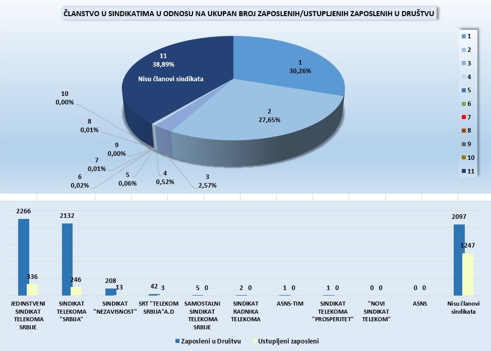 statistika