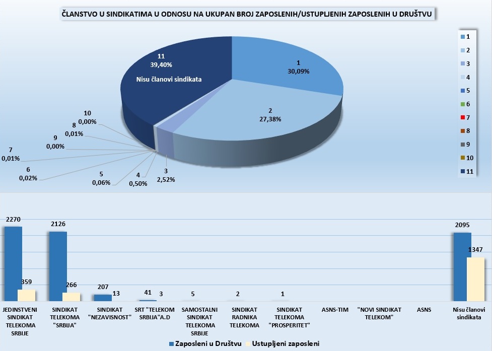 statistika