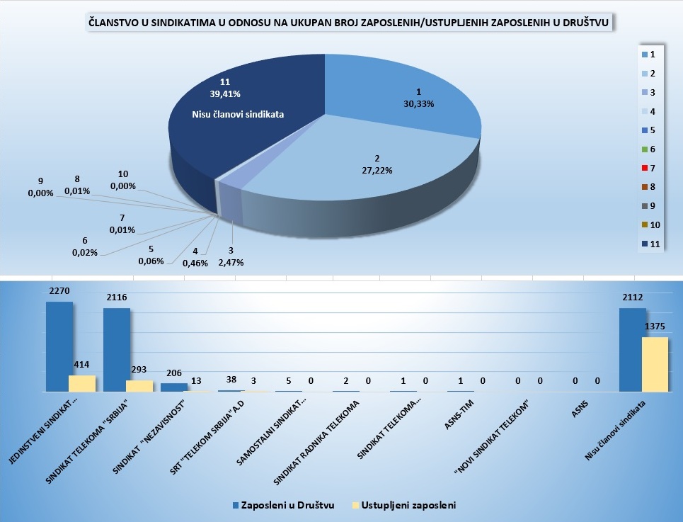 statistika