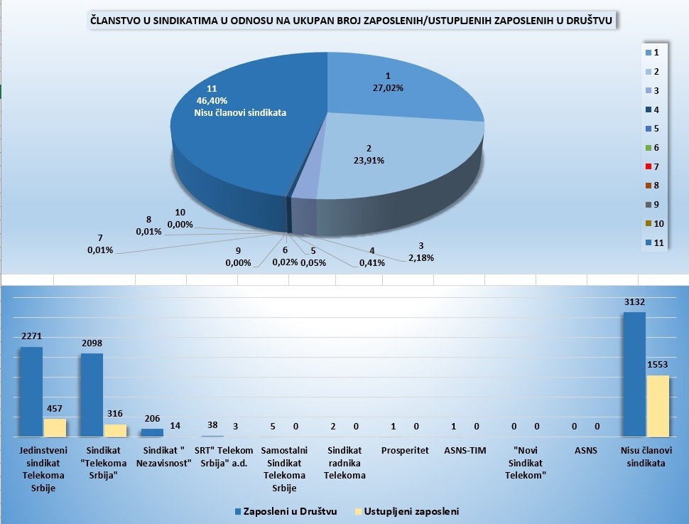 statistika