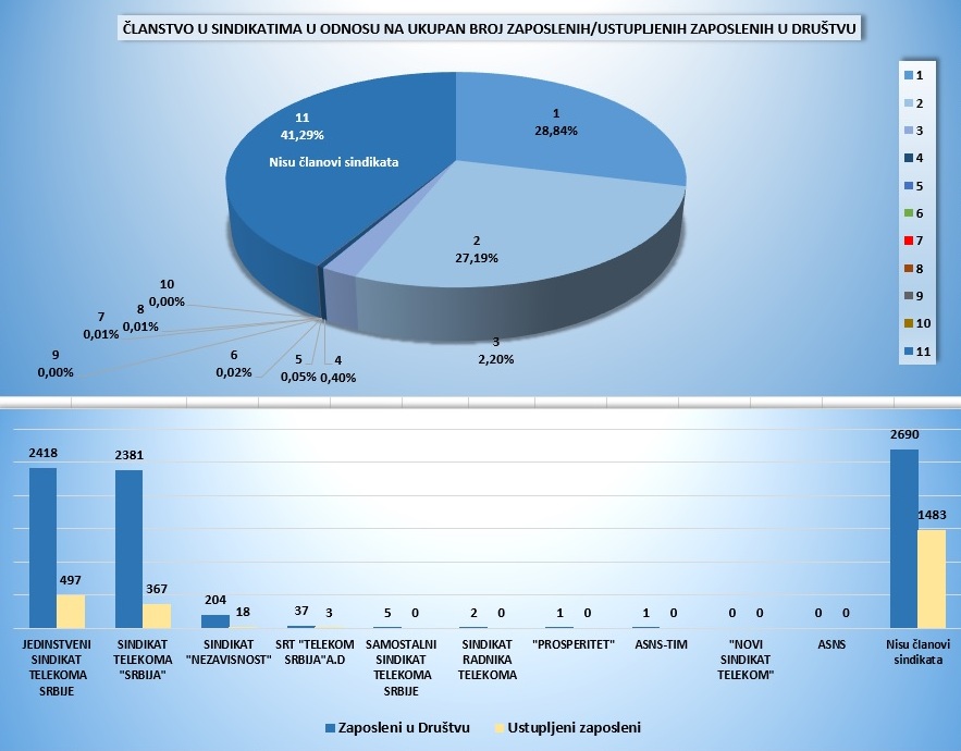 statistika