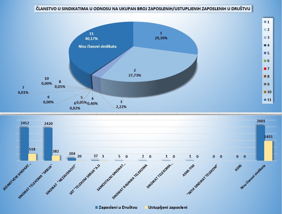 statistika