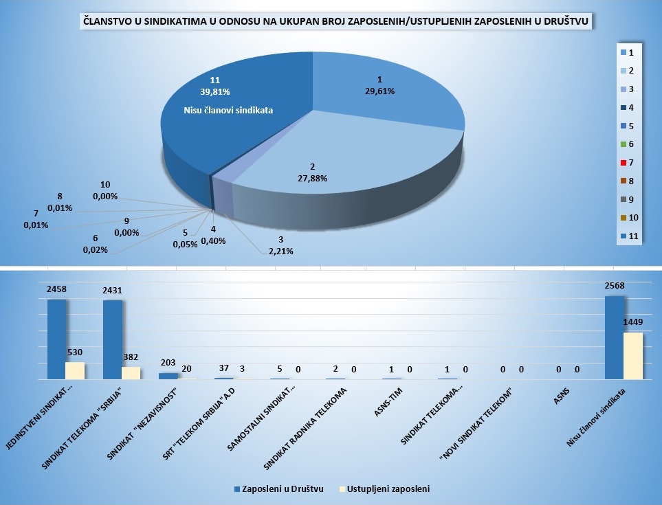 statistika