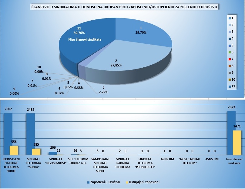 statistika