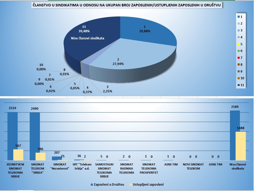 statistika