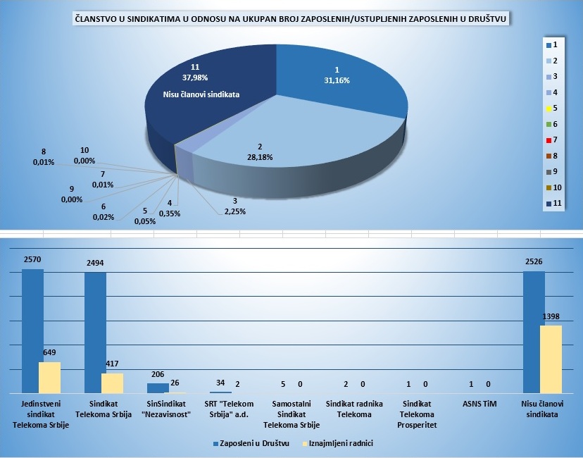 statistika