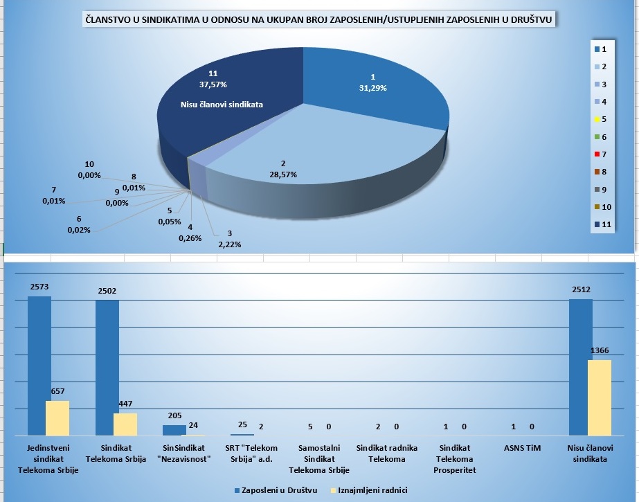 statistika