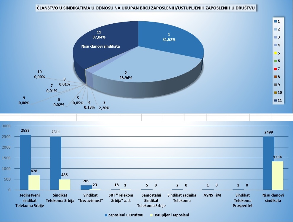 statistika