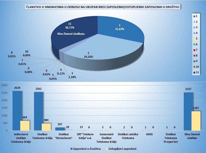 statistika
