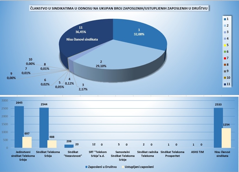 statistika