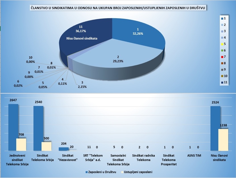 statistika