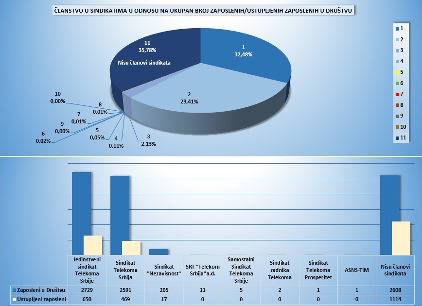 statistika