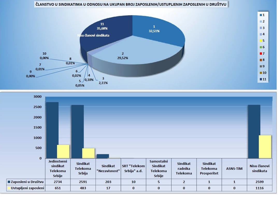 statistika