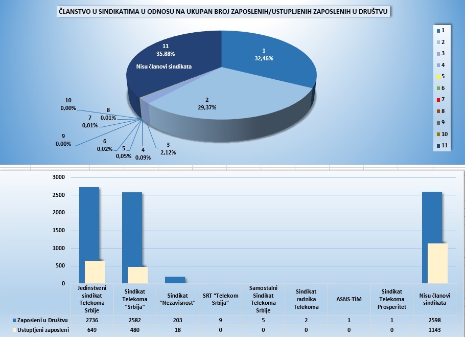 statistika