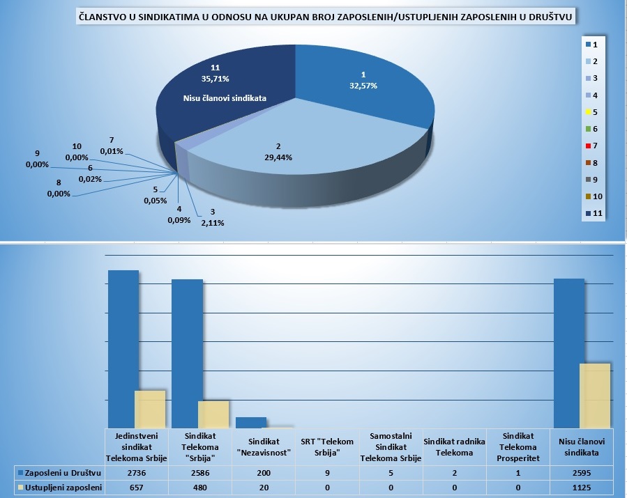 statistika