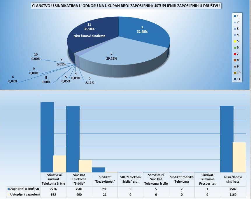 statistika